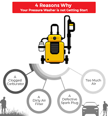 Pressure washers are highly versatile appliances that are used for various purposes, right from cleaning sticky molds and grease from the walls, to prior to repairing a pressure washer, always go through the detailed guidelines provided by the manufacturer to understand the working mechanism. How To Fix A Broken Electric Pressure Washer Fix A Broken Electric Pressure Washer
