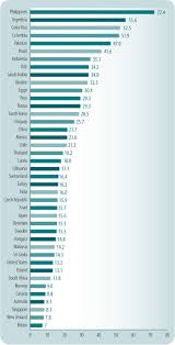 13 4 The Affordability Of Tobacco Products Tobacco In Australia