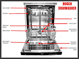 Bosch and kitchenaid are two of the best dishwasher brands, and deciding between them is tough. Bosch Dishwasher Beeping How To Turn Off Alarm Sound