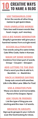 Aside from coming up with a blog name, wordoid also notifies users whether their selection is already registered or not. 21 Catchy Trendy Blog Names Brandongaille Com