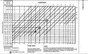 Aircraft Wire Size Chart Best Picture Of Chart Anyimage Org