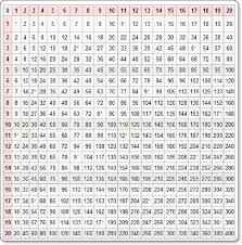 100 times table chart page math tables times table chart