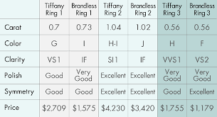 Tiffany Co The Premium Of A Brand Name Worthy Com