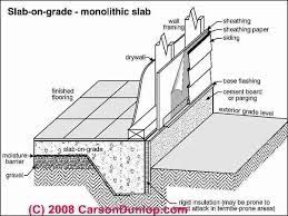 Clear explanations of natural written and spoken english. What Is Grade Slab And What Is The Difference Between Grade Slab And Ordinary Slab Quora