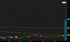 You can buy and sell stocks with no monetary risk by. Can You Buy Penny Stocks On Webull 2 Up Over 200