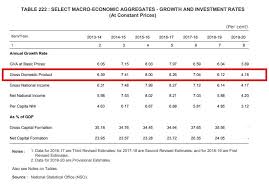 Prime minister narendra modi has often lamented the slow pace of implementation of get live stock prices from bse, nse, us market and latest nav, portfolio of mutual funds, check out. Only Those Statistics Favouring Manmohan Singh S Tenure Are Being Compared With Those Not Favouring Modi S Tenure Laptrinhx News