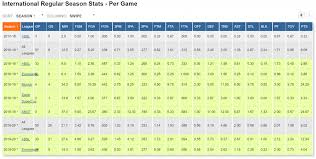 Find deni avdija stats, rankings, fantasy points, projections, and player rating with lineups. Deni Avdija A Promising Nba Draft Prospect With Serious Red Flags Prospect Previews