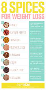 Pin On All Things Healthy