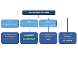 Universiti malaysia sarawak mempelawa anda yang berkelayakan, dinamik dan berpandangan jauh untuk mengisi kekosongan jawatan kumpulan pengurusan & profesional dan. Unit Sumber Manusia Negeri