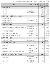 예약 취소 등으로 인한 잔여 백신 예약 시스템은 5월 27일 개통 예정입니다. Wv6n2cwdiu6g1m