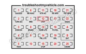 Fuse box diagram (location and assignment of electrical fuses and relays) for chevrolet (chevy) silverado 1500/1500hd/2500hd/3500hd (mk2; Chevy G20 Fuse Box Wiring Diagram List Note List Note Agriturismoduemadonne It