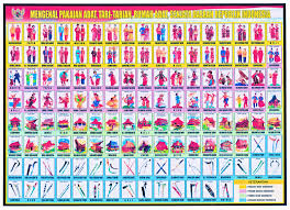 Mengingat provinsi di indonesia juga banyak. Nama Pakaian Adat 34 Provinsi Beserta Gambarnya Pdf Info Gtk