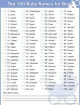 Updated For 2014 Printable List Of Top 100 Baby Boy Names In The U S Based On New S S A Lists With Links To Top 100 Boys Names Boy Names Top 100 Girl Names