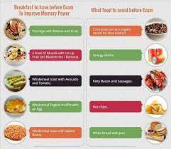 Exam Diet Tips Part 3 Of 4 Share With Your Friends All The Best Examtips Examdiet Diet Tips Better Diet Easy Diet Plan