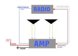 To power them is a jl 500.1 mono amp. Sumnjam Prvi Sudac Car Stereo To Amplifier Wiring Diagram Triangletechhire Com