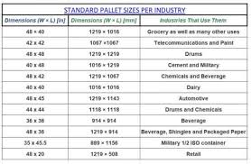 Pallet Size Chart