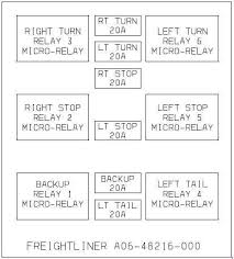 Freightliner i decided to replace the horn. Freightliner Business Class M2 Fuse Box Diagram Fuse Diagram