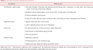 Pdf Management Of Menopausal Symptoms In Mongolia Semantic Scholar