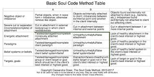 Webinars Media The Soul Code Method