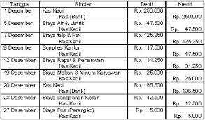 Pt sekar jaya membentuk dana kas kecil tanggal 1 maret 2014 sebesar rp 2.500.000,00 dari akun kas. Contoh Soal Dan Jawaban Mengelola Kas Kecil Kemendikbud