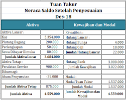 Siapa neraca lajur dengan 12 kolom? Contoh Neraca Saldo Penyesuaian Pada Perusahaan Jasa