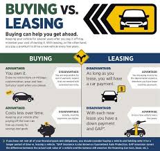 Idbi Bank Offers Auto Loan With Attractive Interest Rates For Upto 7 Years Calculate Your Eligibility And Get A Free Emi Quo Car Loans Idbi Bank Car Finance