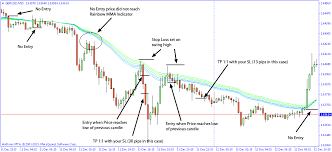 This indicator is created from the t3 forex indicator and can be used from the 1 minute time frame through to the 1 month time frame. Towers Scalping Strategy Forex Mt4 Ea