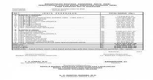 Paket dokumen developer properti property others on carousell. Rab Masjid 10x10 Xls Nusagates