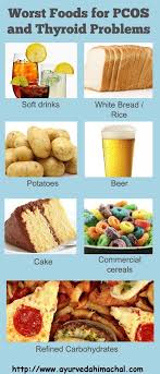 Worst Foods For Pcos And Thyroid Problems Thyroidproblemsanddiet Pcos Recipes Food Pcos