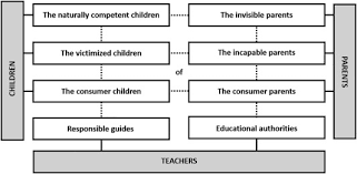 You can use this list of domains in order to understand what. Preservice Teachers Beliefs About Young Children S Technology Use At Home Sciencedirect