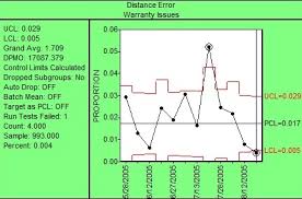 Interpreting An Attribute Chart Attribute Control Charts