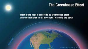 If nothing is done, it will cost more than the great climate change facts and effect on the economy. Causes Facts Climate Change Vital Signs Of The Planet