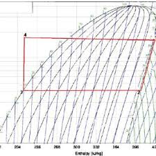 Pressure Enthalpy Diagram Of Thermodynamic Cycle R134a