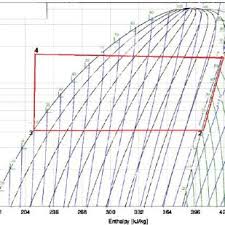 pressure enthalpy diagram of thermodynamic cycle r134a