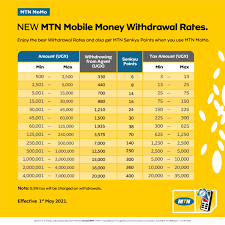 If you'd like to increase those limit amounts, consider either the elite gold, private vantage checking, wealth vantage checking or asset management account, which have atm. Mobile Money Tariffs Mtn Uganda