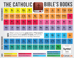 Catholic Bibles Books As Periodic Table Catholic Bible
