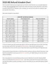 We did not find results for: When And What Time Does The Irs Deposit Refunds 2019 Quora