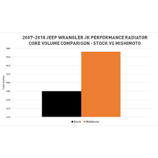 mishimoto aluminum radiator