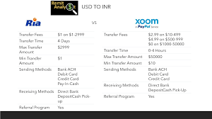 Ria Vs Xoom Usd To Inr In 2020 Money Transfer Send Money Money