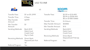 Cookies help customize xoom for you, and some are necessary to make our site work. Ria Vs Xoom Usd To Inr Money Transfer Send Money Money
