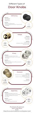 Welcome to the new coralwatch ambassadors! Types Of Door Knobs And Where To Use Them Door Locks Direct
