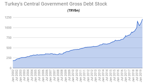 Bne Intellinews Turkish Governments Gross Debt Stock Hits