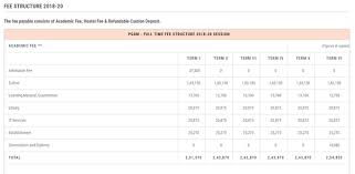 The institute is an associate member of the international association of jesuit business schools, which facilitates linkages for collaboration and exchange among 60 business schools in 25 different countries in various parts of the world. Is It Worth Doing An Mba From Goa Institute Of Management Quora