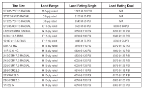 Light Truck Light Truck Tire Load Range