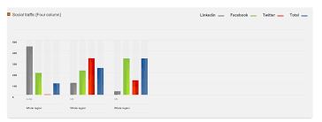 Github Munawer T Bar Chart Using Pure Css3 And Angularjs