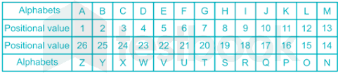 A, b, c, d, e, f, g, h, i, j, k, l, m, n, o, p, q, r, s,. Solved The Letters From A To Z Are Numbered From 1 To 26 Respective
