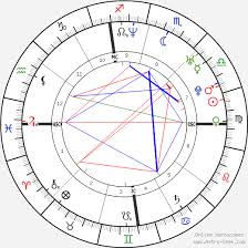 Jimmy Fallon Birth Chart Horoscope Date Of Birth Astro