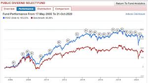 Fgd's dividend yield, history, payout ratio, proprietary dars™ rating & much more! Bursa Dummy My Investment Portfolio