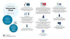 Lagt inn lenk til regneringen.no til nyhet om karanteneregler for arbeidsreiser til og fra alle de. Informasjon Om Koronavirus Fra Krodsherad Kommune Forside