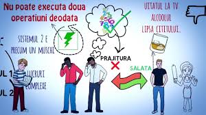 A fost un exemplu de gândire plu de gândire rapidă. Urmasii Dacilor Cum Sa Ti Antrenezi Mintea Pentru A Atinge Succesul Gandire Rapida Gandire Lenta Daniel Kahneman Facebook